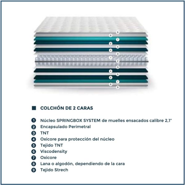 Orión Mattress Spec