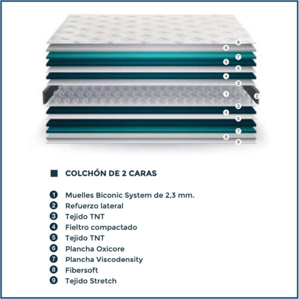 Toscana Mattress Spec