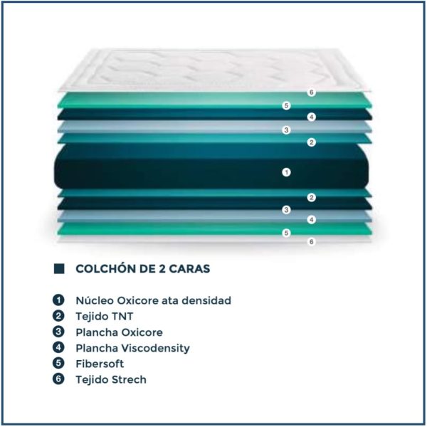 Carisma Mattress Spec