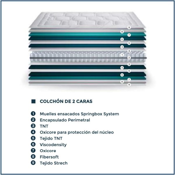 Platino Mattress Spec