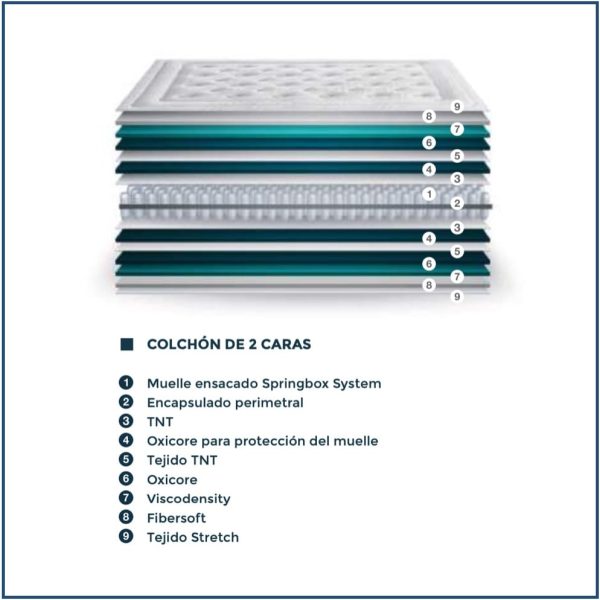 Sfera Mattress Spec